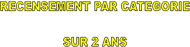 RECENSEMENT PAR CATEGORIE

SUR 2 ANS